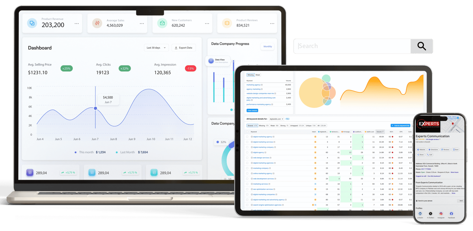 SEO Services In Pakistan