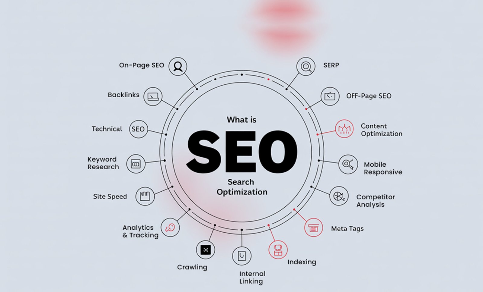 How Does SEO Works